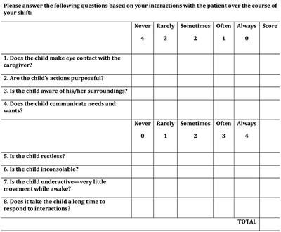 Delirium in Children Undergoing Hematopoietic Cell Transplantation: A Multi-Institutional <mark class="highlighted">Point Prevalence</mark> Study